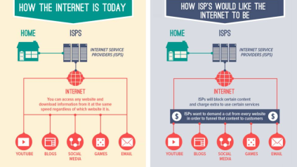 10f64-net-neutrality-what-you-need-know-now-infographic